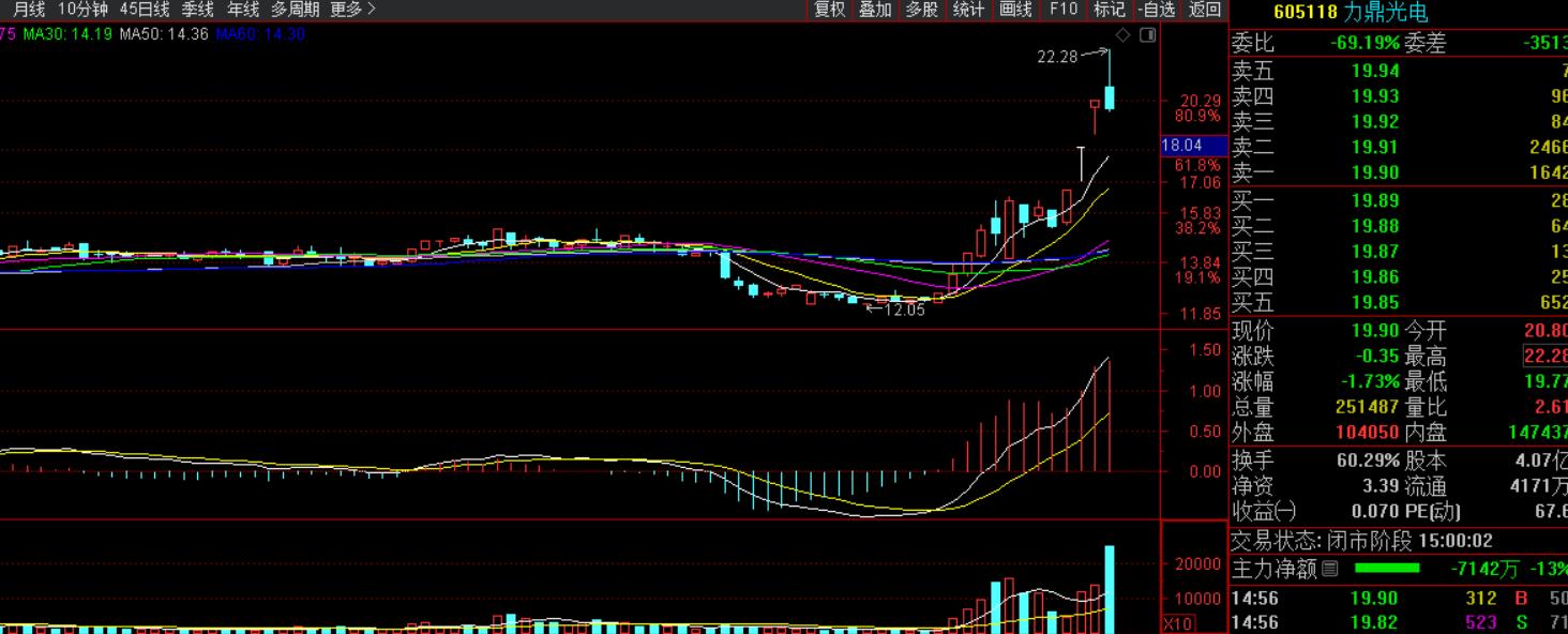 大盘指数涨了但是没怎么赚钱,大盘涨没挣钱下跌赚钱