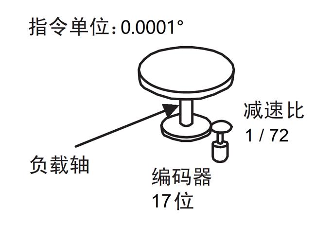 广州数控gsk25imc怎么样,广州数控gsk25imc操作演示