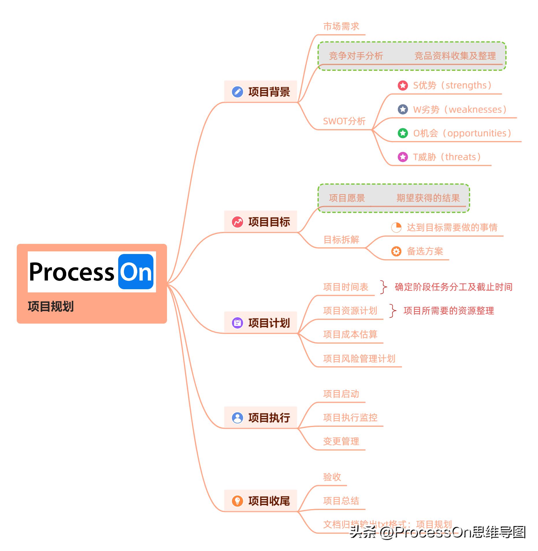 ihaveafamily思维导图模板,思维导图模板100张简单又漂亮