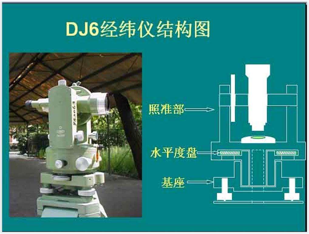 经纬仪水准仪全站仪理论知识,经纬仪全站仪gps哪个好