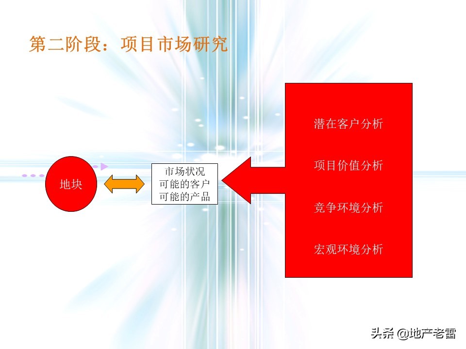 万科猛追湾项目策划,房地产前期定位策划报告报价