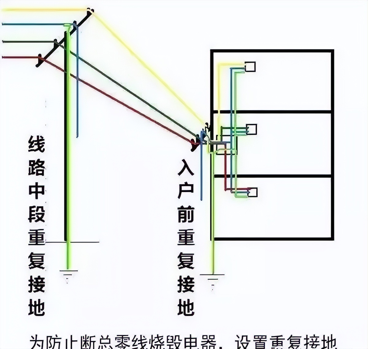 设备接地线和电源地线有什么区别,电气设计要用的资料