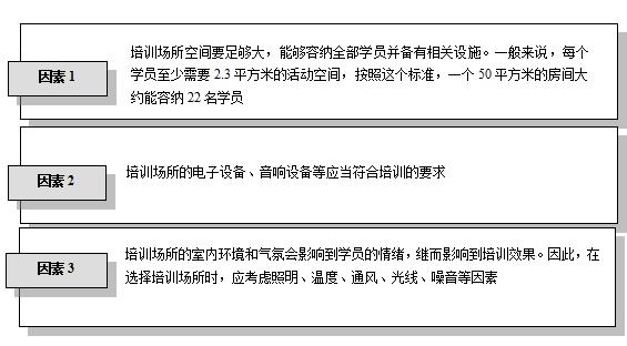 销售讲师怎么培养,讲师培养计划