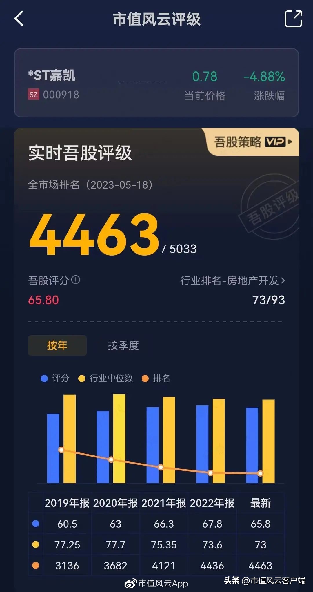 债务重组嘉凯城,资不抵债子公司股权投资减值