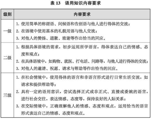 2022年的义务教育数学课程标准,2022年义务教育物理课程标准