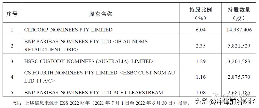 天齐锂业买入泰利森股份,天齐锂业澳大利亚投资最新进展