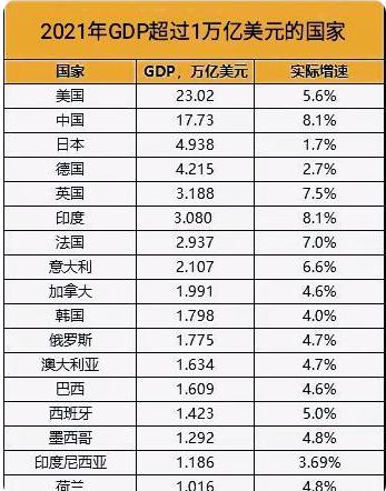 欧洲富裕国家,欧洲友好国家