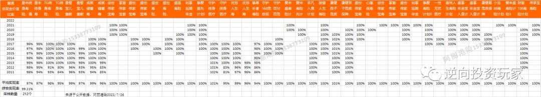 富通匠心传承225领取演示图,富通匠心传承保费豁免