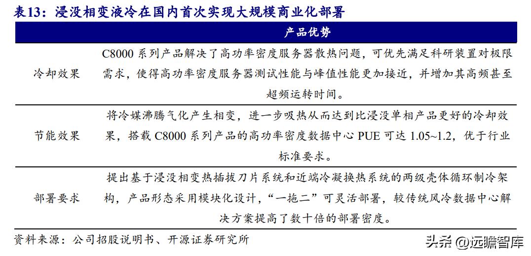 数据中心液冷技术小巨人，曙光数创：赋能“东数西算”绿色价值