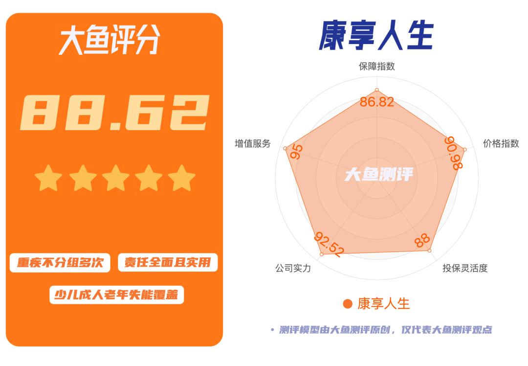 康享人生重疾险怎么样,康享人生保险