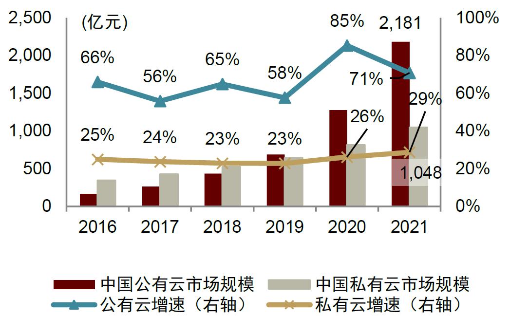 中金：如何看待电信运营商转型与当前估值水平？