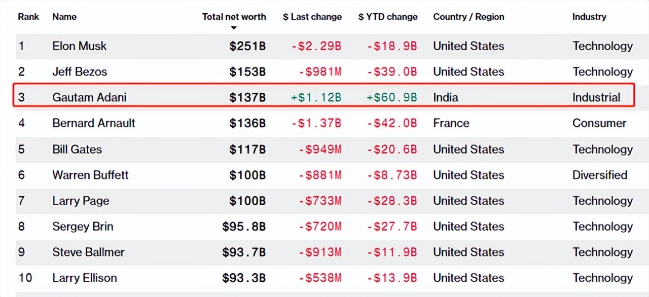 2022最暴利的“印钞机”曝光！全球最牛“煤老板”赚疯了