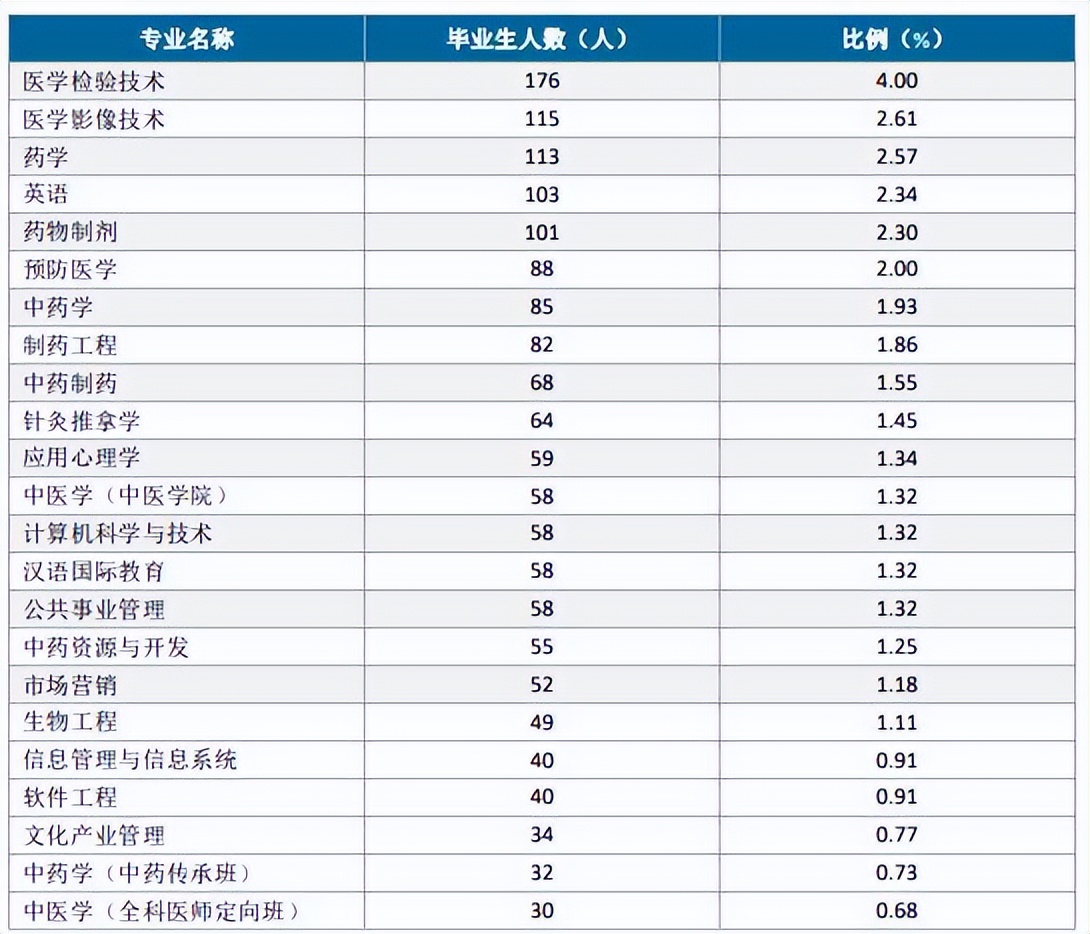 一根神针走天下,学针灸专业有什么前景