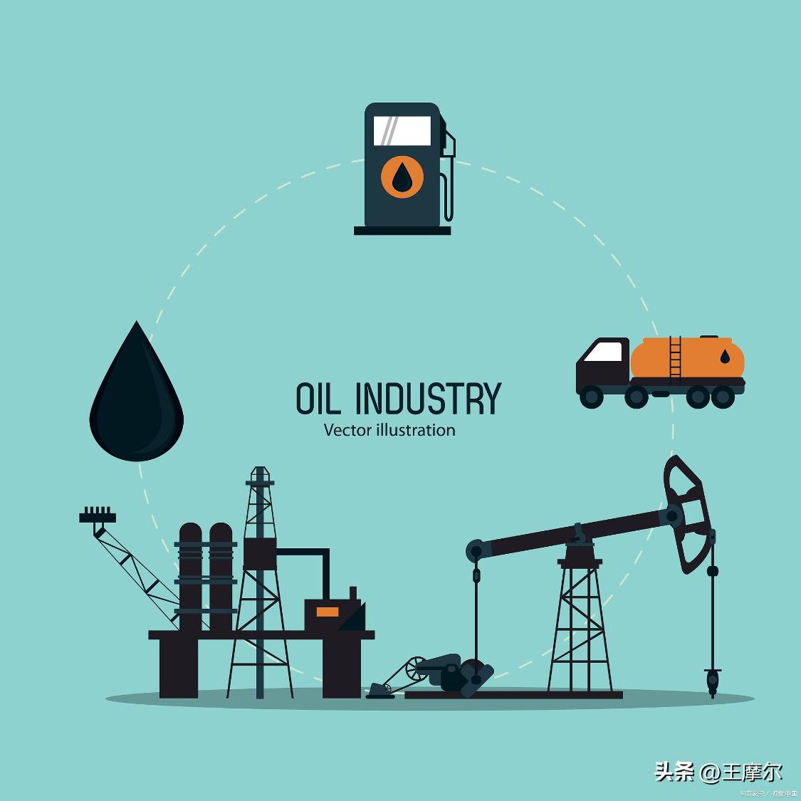 石油的加工产品有哪些,石油的提炼物及制品