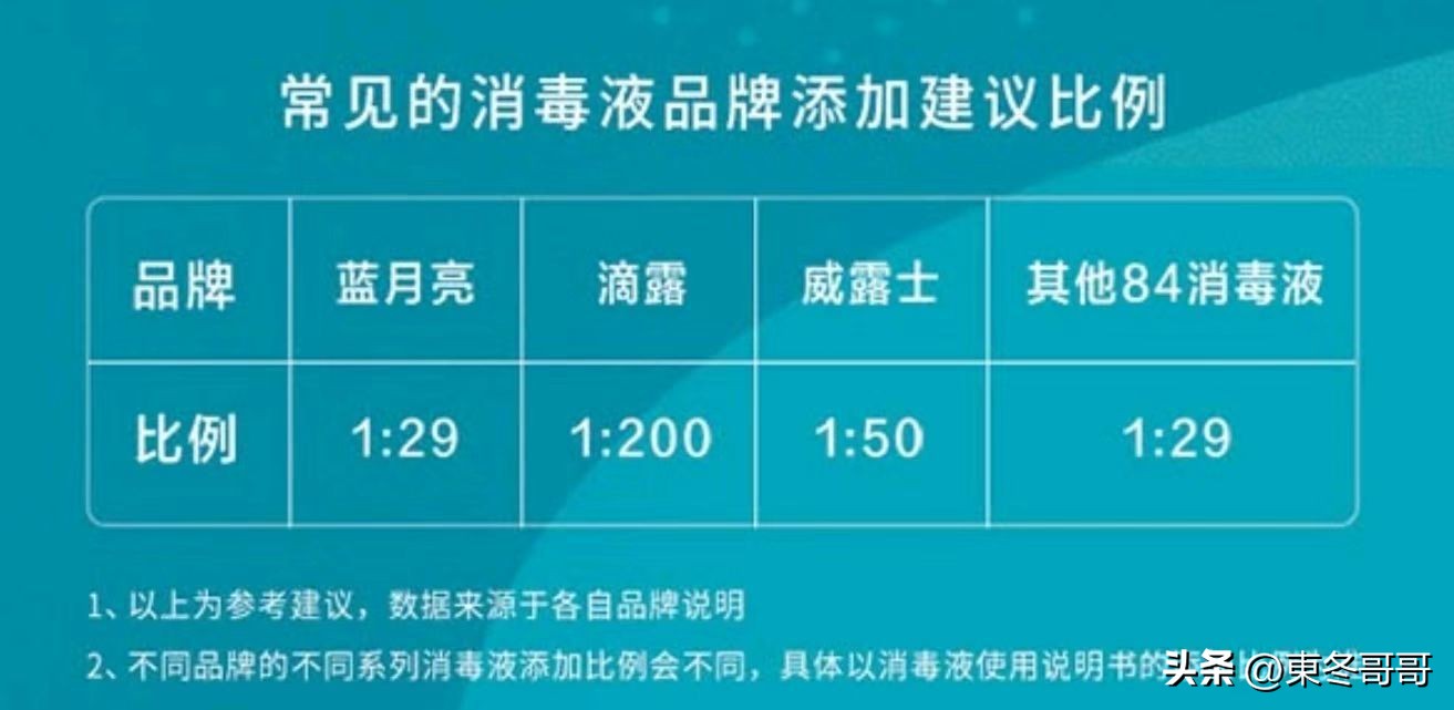 2023最新家用品牌吸尘器,吸尘器2023年推荐