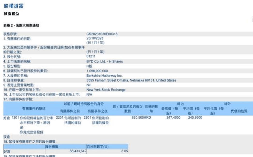 巴菲特为什么减持航空股,巴菲特进一步减持惠普股份