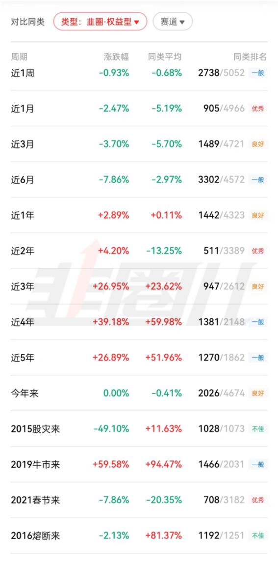 富国中证军工指数基金走势,富国中证煤炭指数基金行情