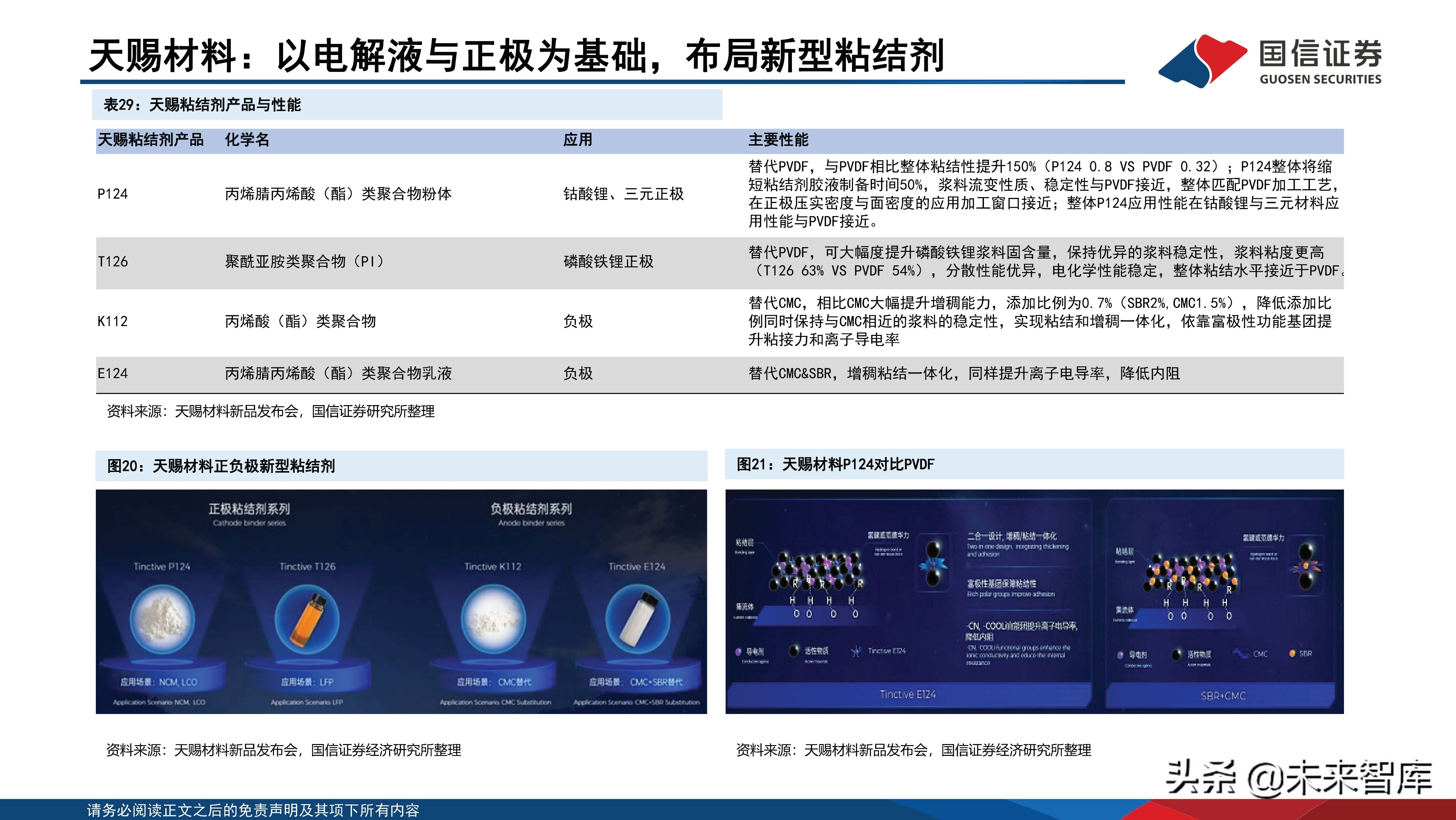 锂电池负极粘结剂技术参数,锂电池粘结剂的了解