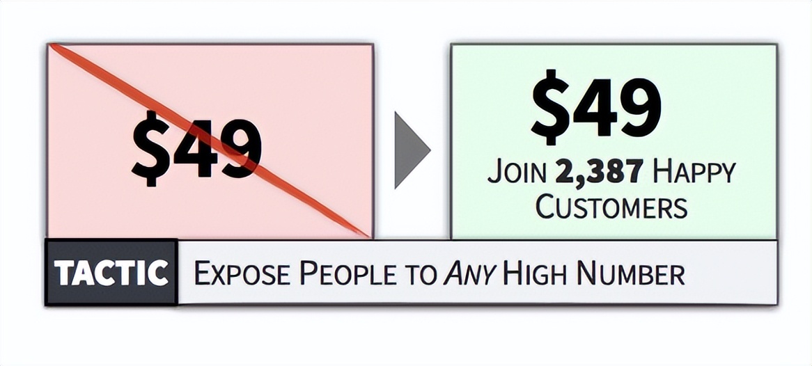 心理定价法具备的条件,定价心理学完整视频