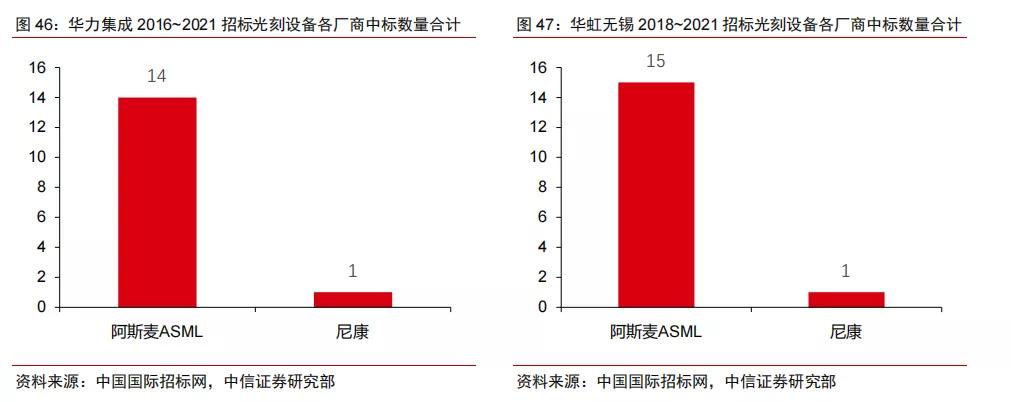 半导体不同领域国产化率,中国半导体国产化率多少