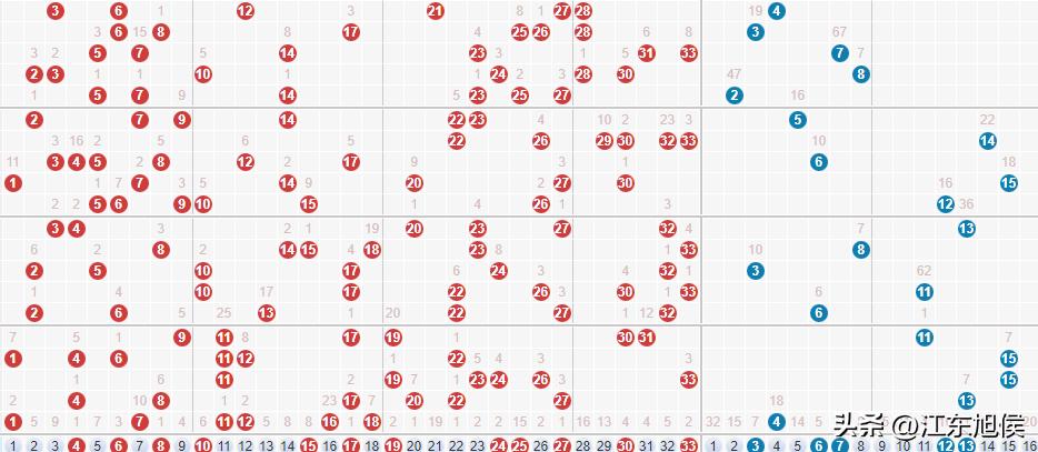 双色球近200期全部历史结果一览表,双色球近150期结果表