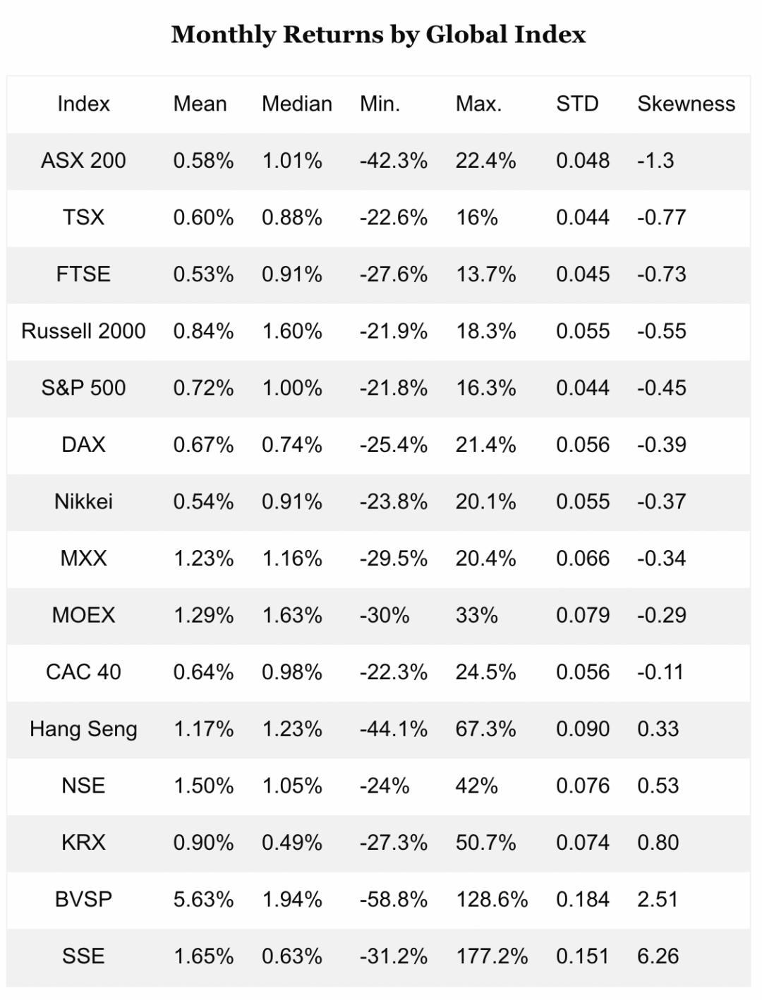 夏普比率通俗解释,技术派的核心逻辑