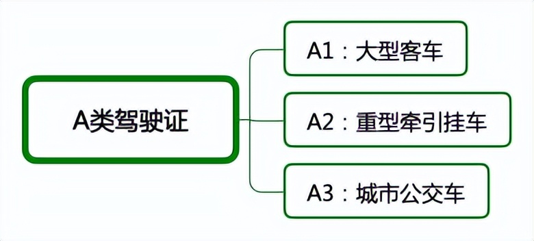 a证可以开电动车吗,a证可以开三轮车吗