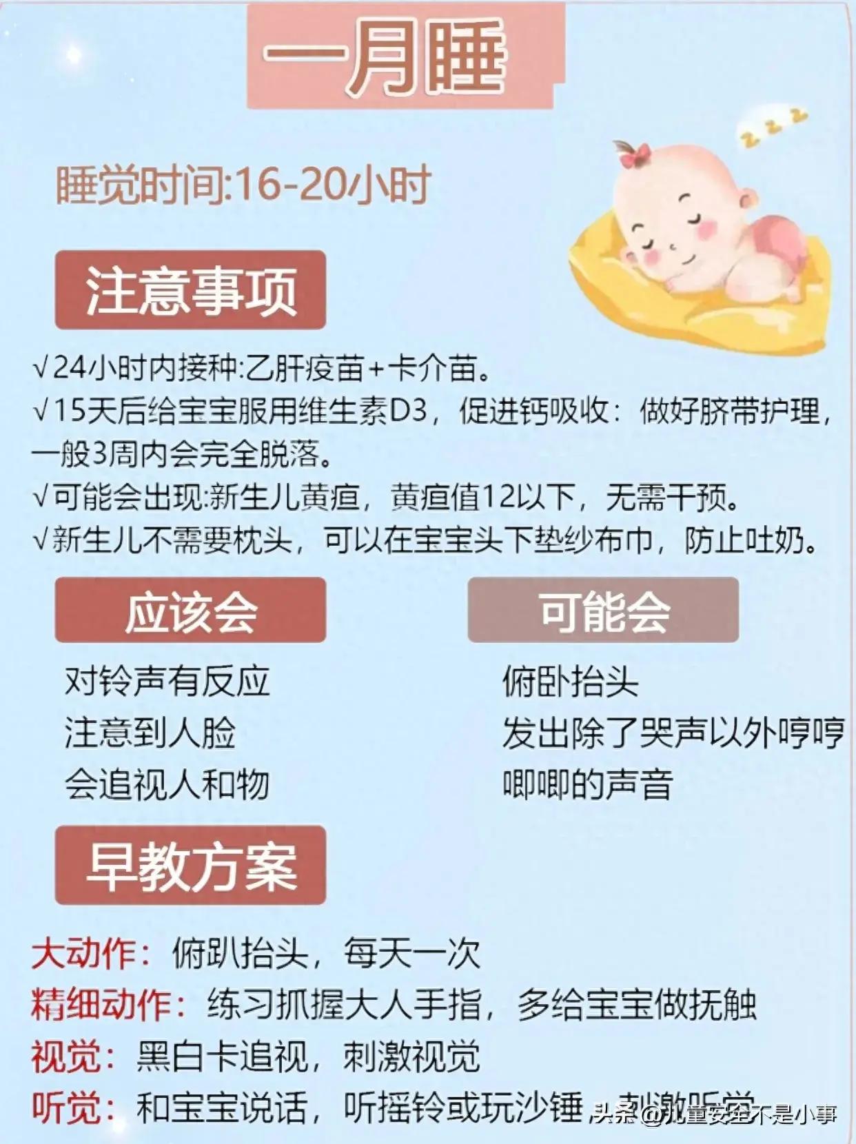 0-12月发育规律和早教,儿童生长发育常识早教视频