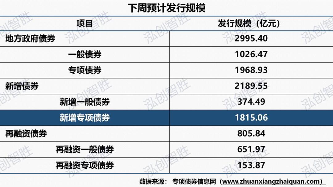 中国地方债最新总规模官方发布,最新地方债市场分析
