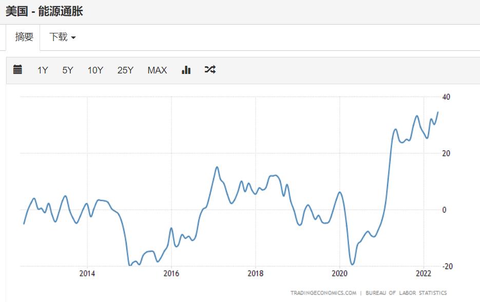 金融危机下大宗商品的走势,金融危机的话大宗商品会跌吗