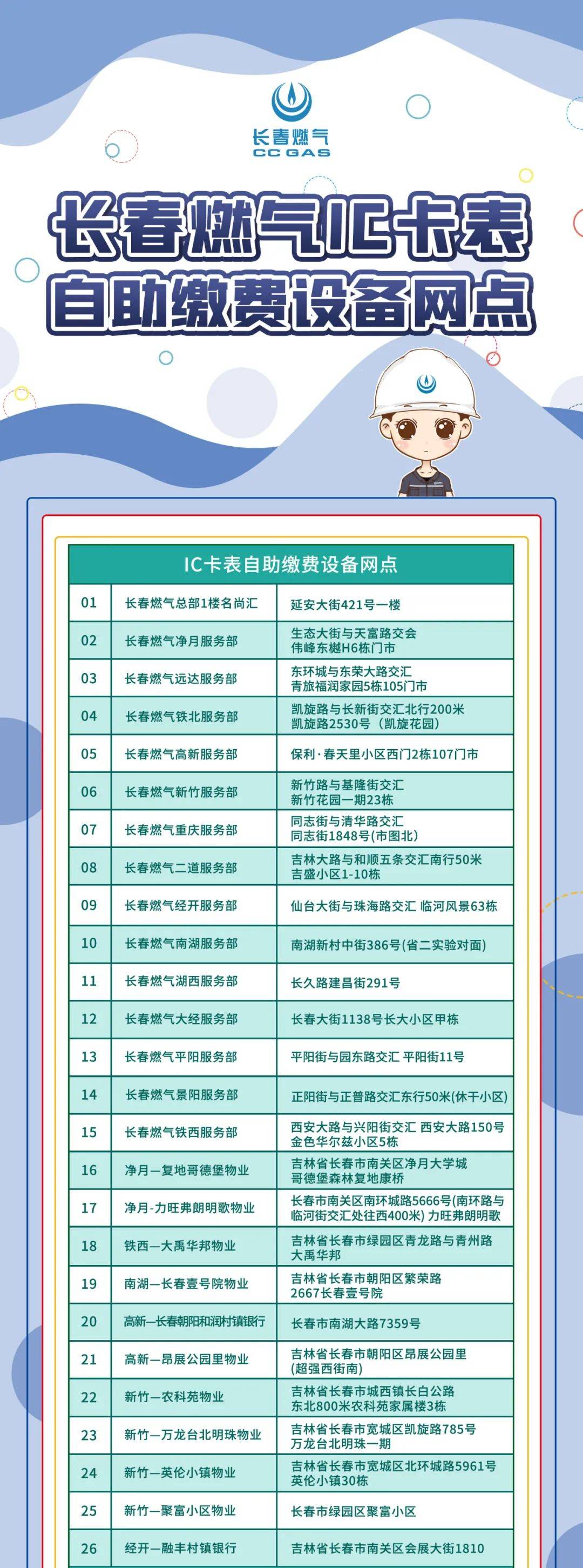 长春燃气发布一季度业绩,长春燃气深度分析