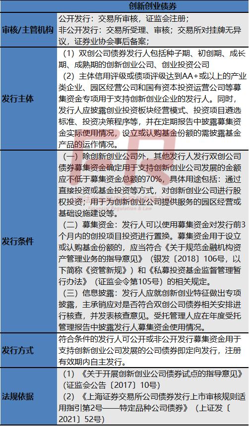 各类债券发行条件！【2023最新】