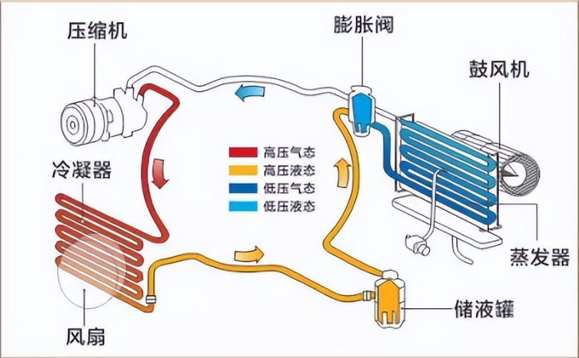 空调出现问题维修价格,空调维修价格一般是多少