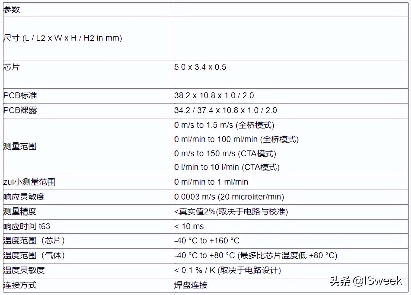 热式质量流量计测量氧气,热式气体质量流量计测什么