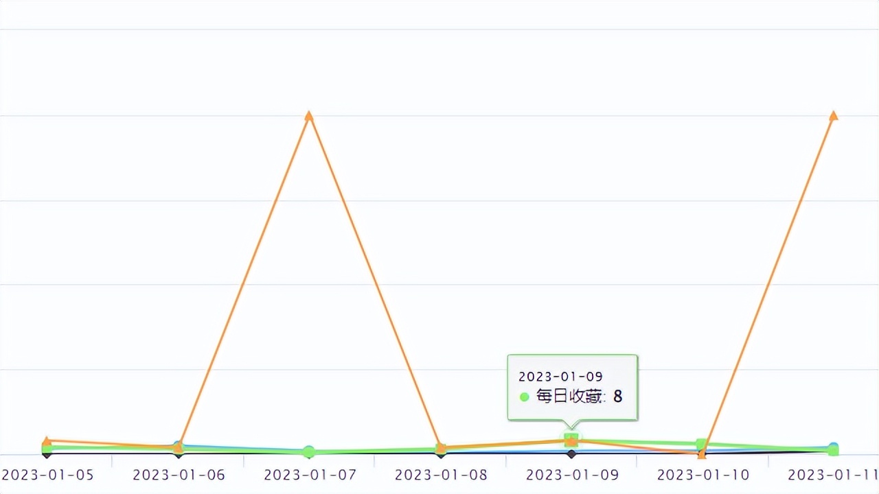 tiktok国外版最火产品 (tiktok 运营出爆款视频)
