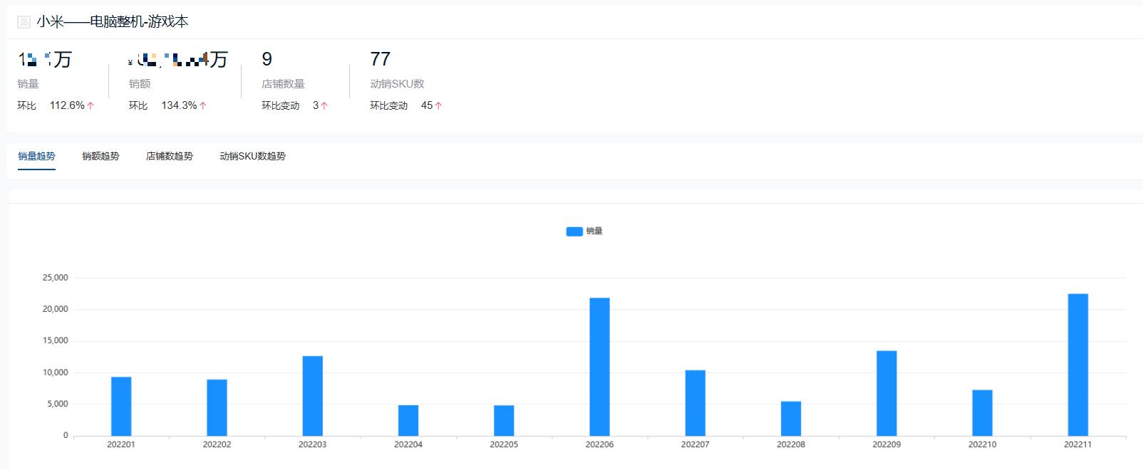2022年度游戏本十大热门品牌销量排行榜