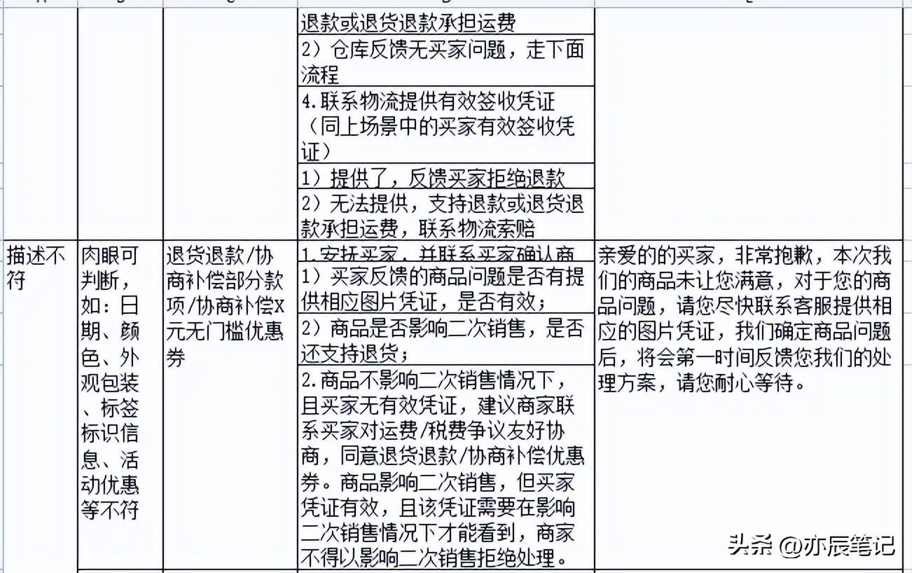 电商直播客户问题回答技巧,电商直播售后话术