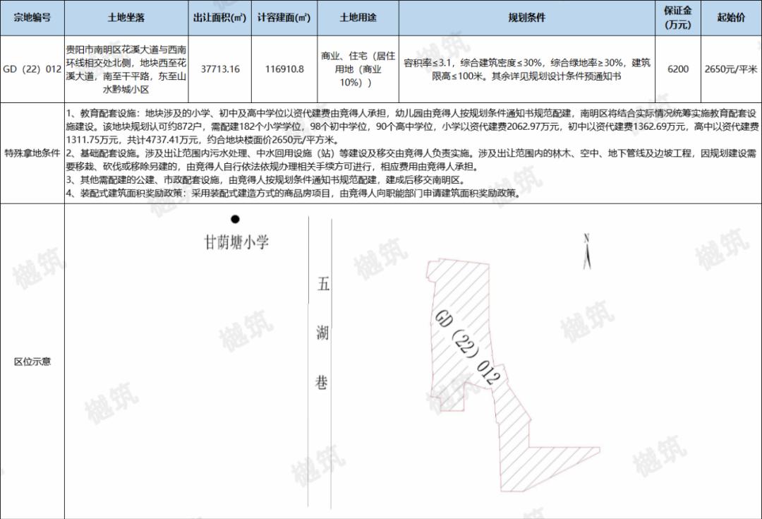 贵阳市挂牌16宗地块,贵阳四宗商住地挂牌出让面积