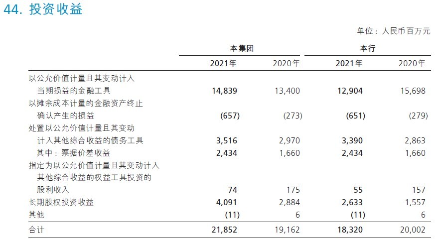 非利息收入业务,非利息收入存在的问题
