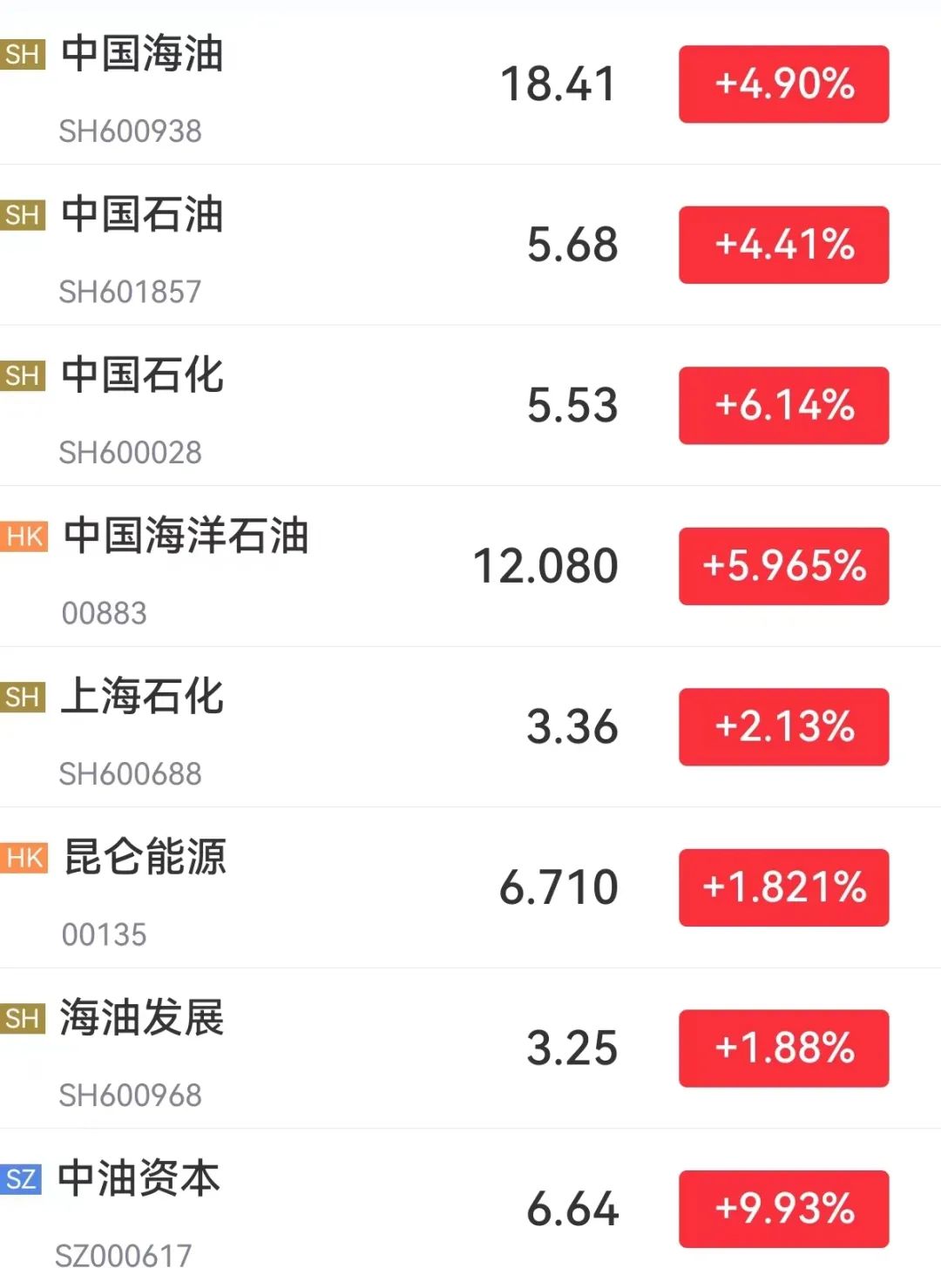 石油股暴涨会怎么样,石油股上涨最快