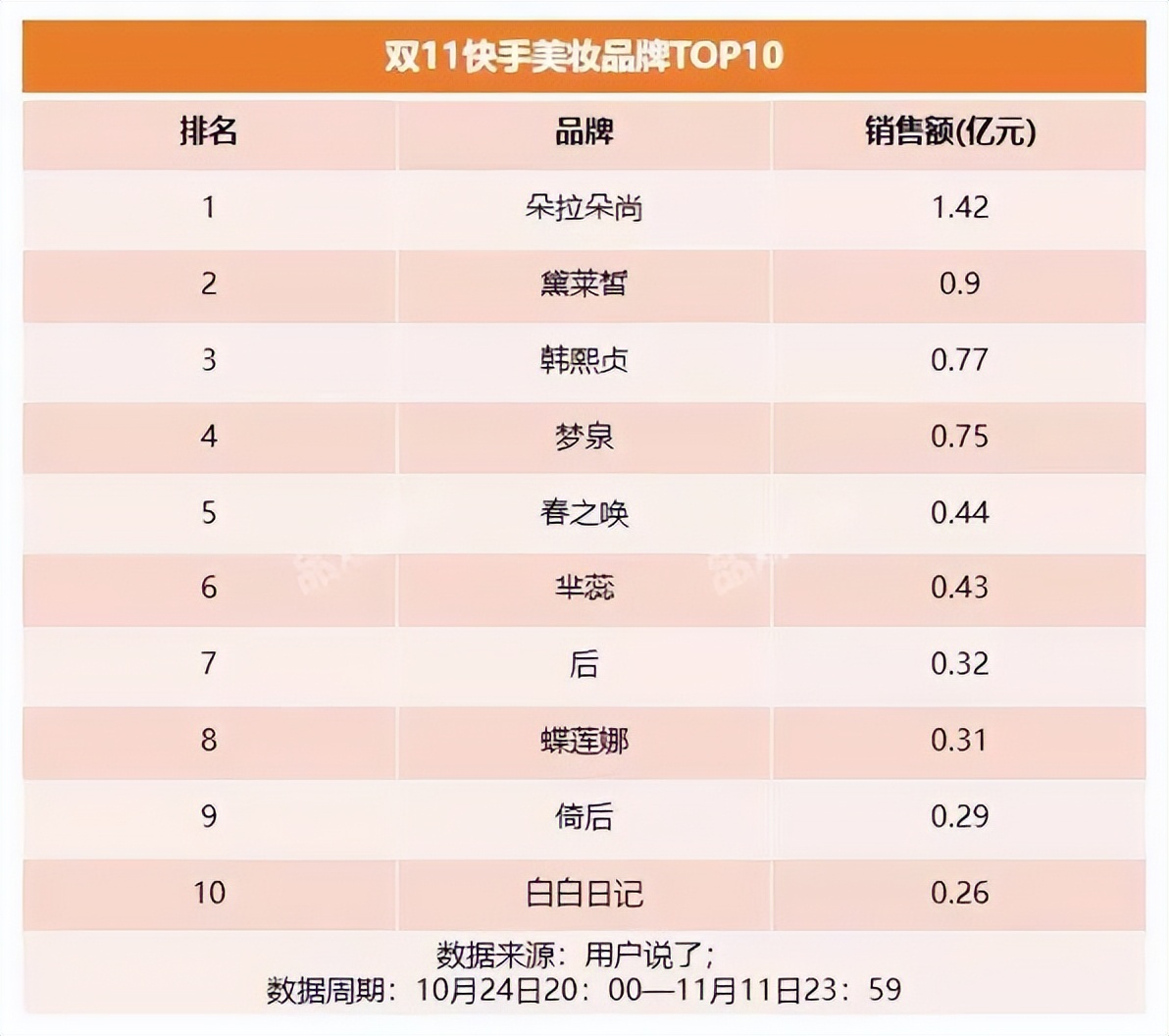 快手上的护肤品是正品吗,快手卖的大牌护肤品是正品吗