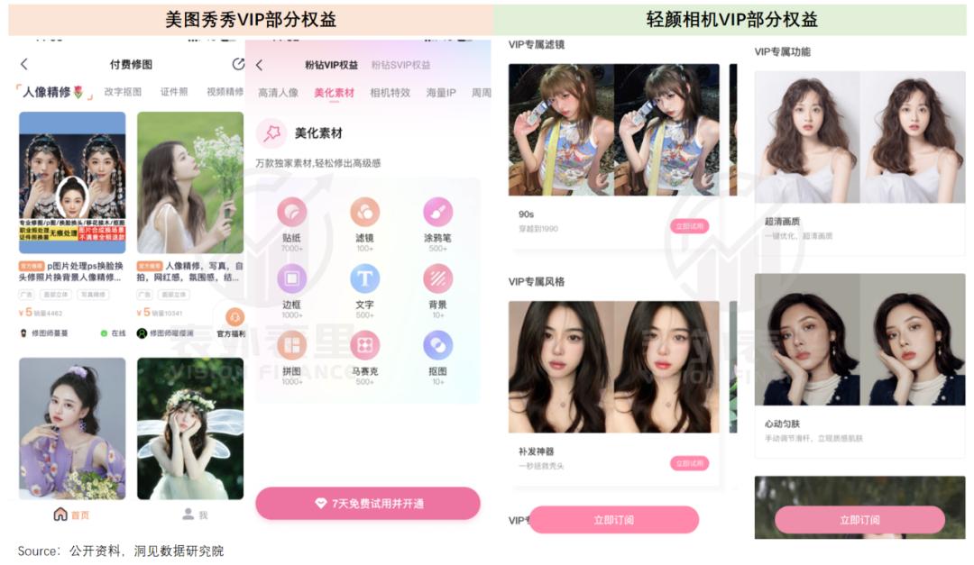 股价暴涨400%的美图，离“中国Adobe”还有多远？