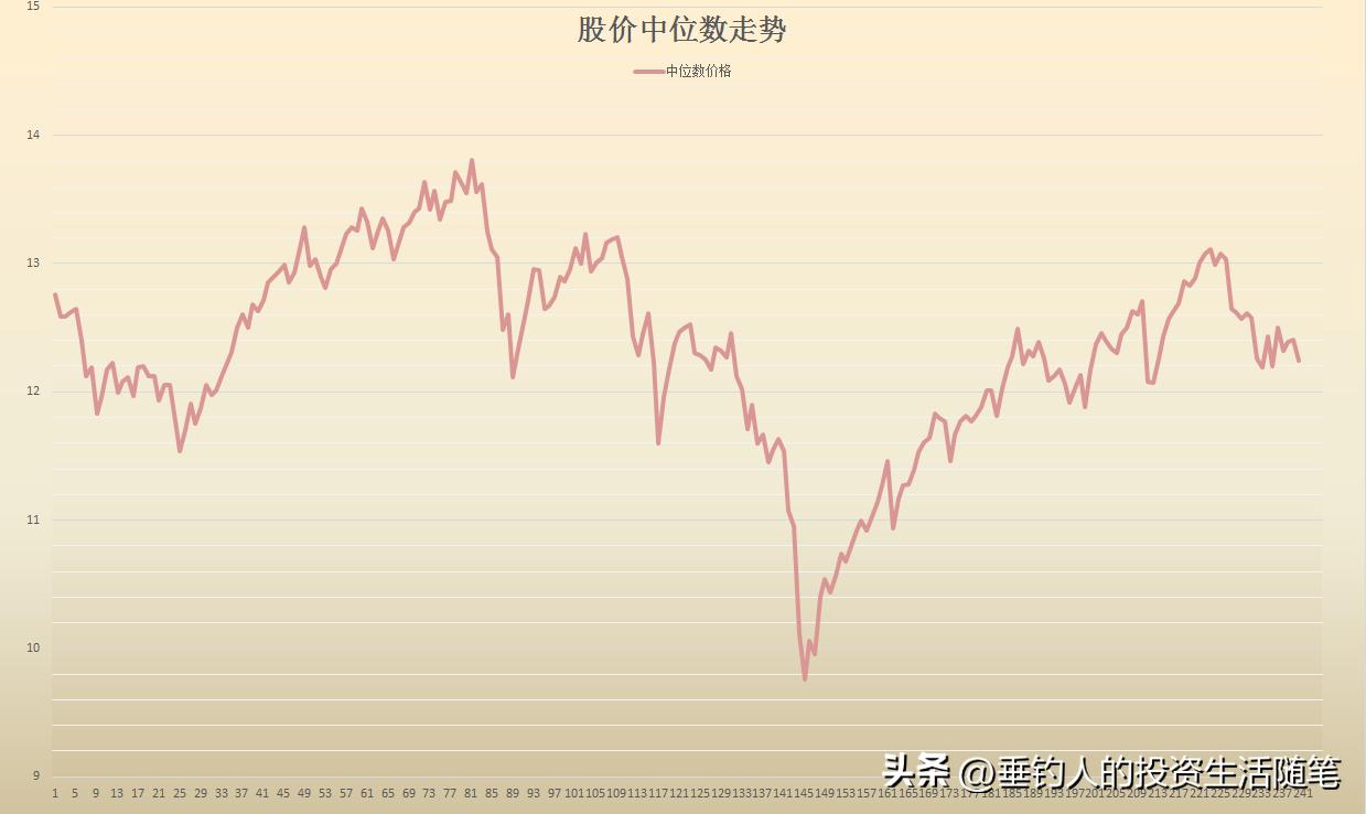 今日持仓股票涨了0.91万,今年累计赚了23.32万(20220913)