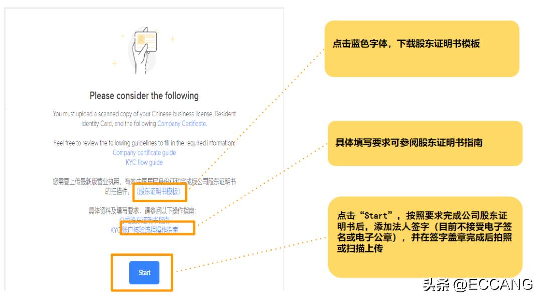 美客多本土账号入驻条件,美客多kyc审核能用手机验证吗