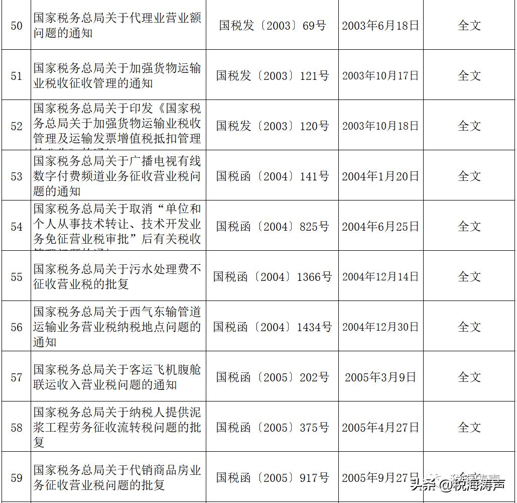 新文件出台废止旧文件的依据,废止文件部分内容