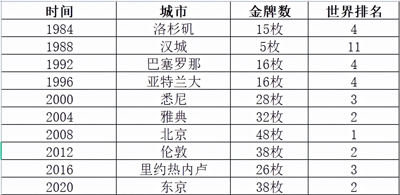 国足之殇,国足之殇高清图片