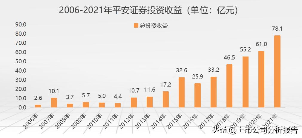 金戈铁马招财进宝,中国平安投资价值分析报告