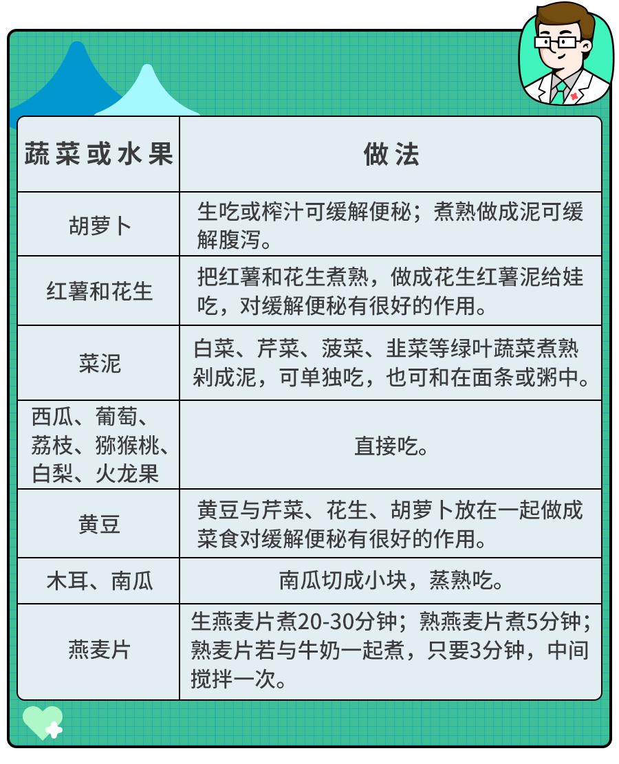 缓解便秘的方法最快最有效小孩,儿童吃香蕉可以缓解便秘吗