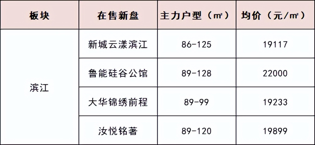 南京江宁房价最新消息二手房,南京江宁房价最新情况