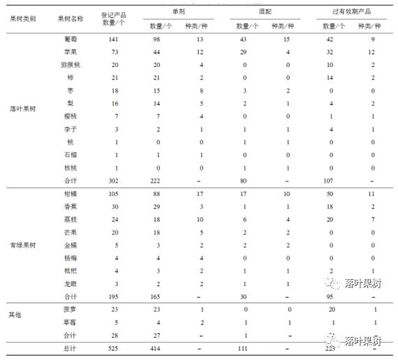 果树快速生长调节剂,植物生长调节剂果树专用